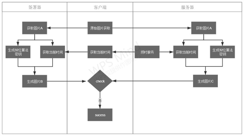 一种基于OTP图像加密、验证的方法及设备