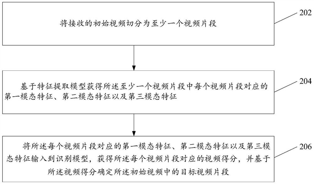 视频处理方法及装置