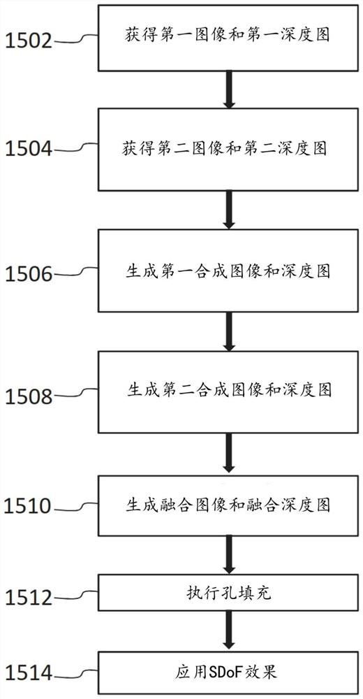 用于提供滑动变焦视图合成的系统和方法