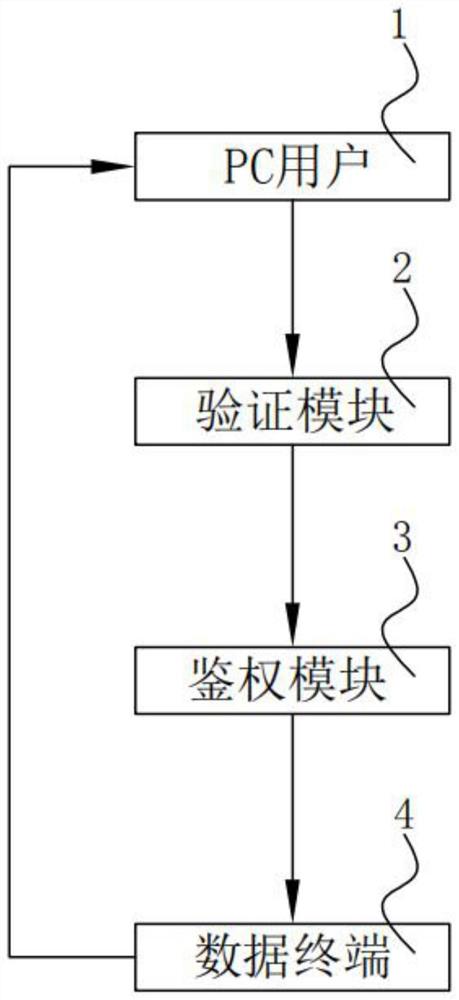 一种物联网设备身份识别系统