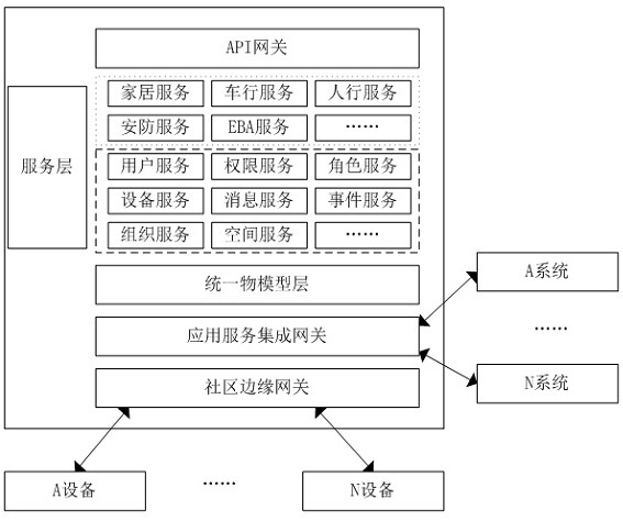 服务调用系统