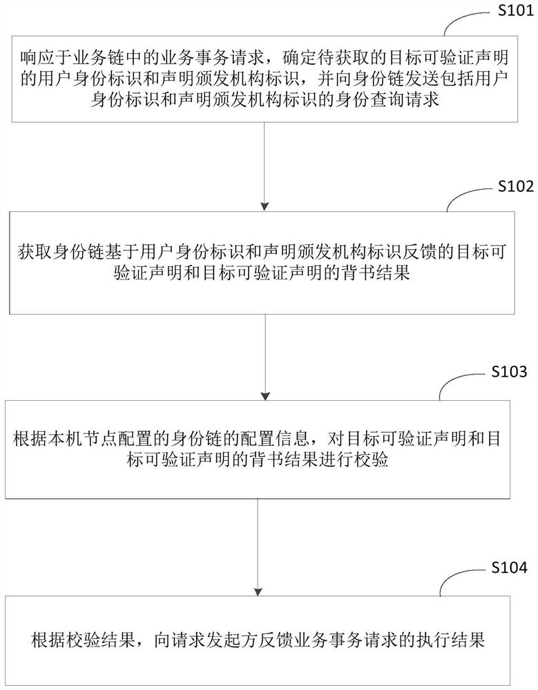 基于区块链的数据处理方法、装置、设备及存储介质