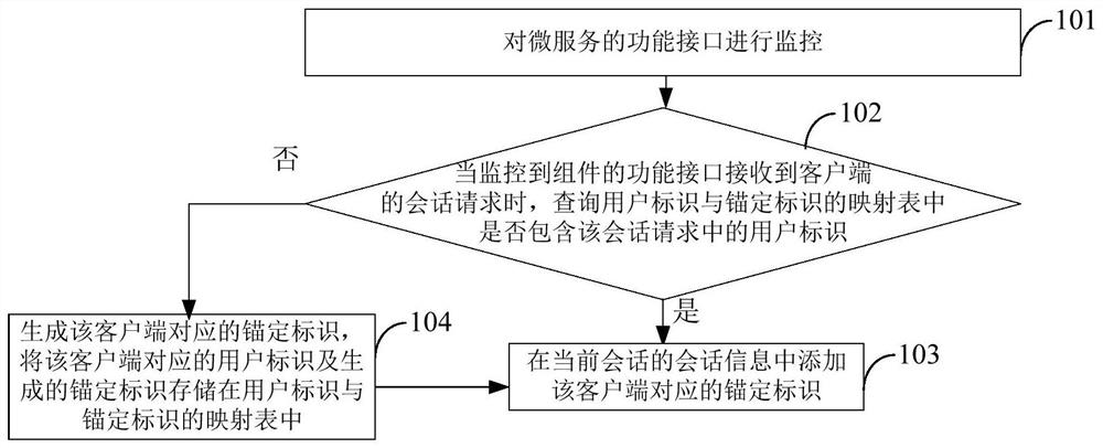 基于区块链的跨会话链路追踪方法、装置及存储介质