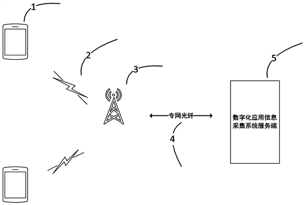 一种电网公司数字化应用信息采集系统及方法