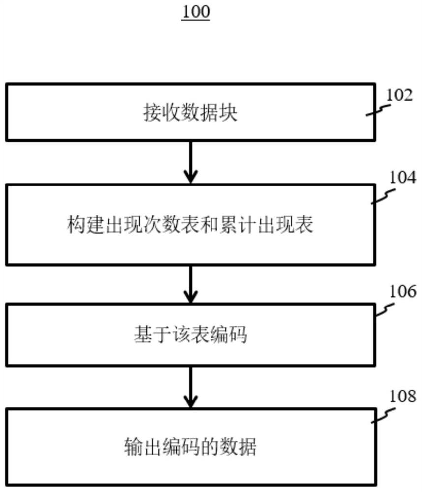 硬件友好的数据压缩