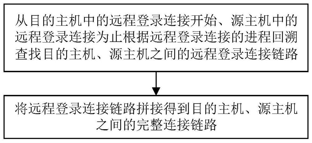 一种多协议链路路径追踪方法及系统