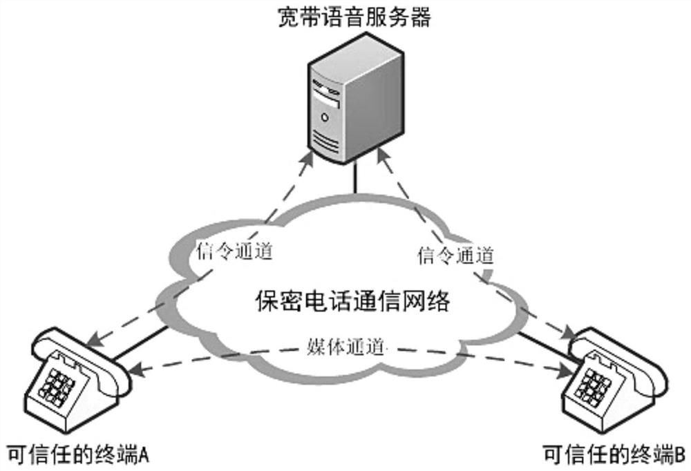 基于语音通道实现用户数据安全迁移的方法