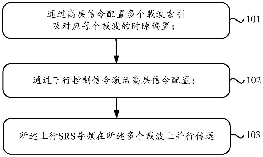 一种上行SRS导频传送方法和设备