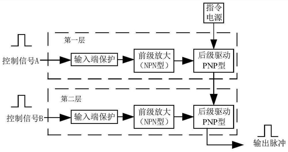 双冗余容错高可靠正脉冲和负脉冲开关指令驱动装置