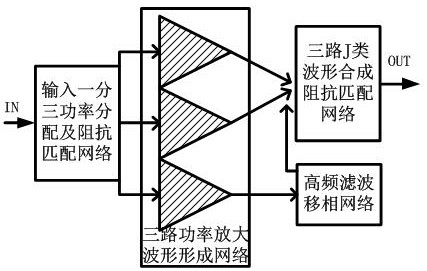 一种J类功率放大器