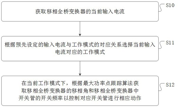 一种移相全桥变换器及其控制方法、装置及介质