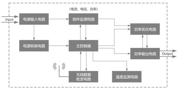 太阳能优化装置和太阳能发电系统