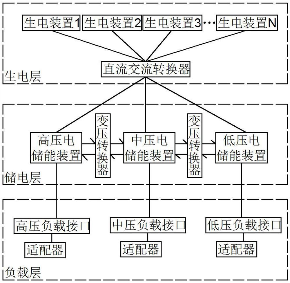 模块化储能集成系统