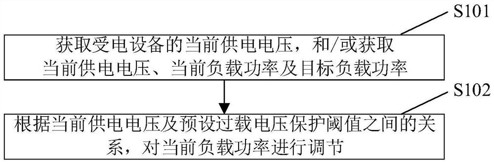 一种快充模式下的受电设备控制方法、装置及受电设备