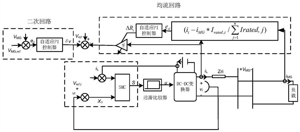 一种基于滑模控制的直流微电网改进自适应下垂控制策略