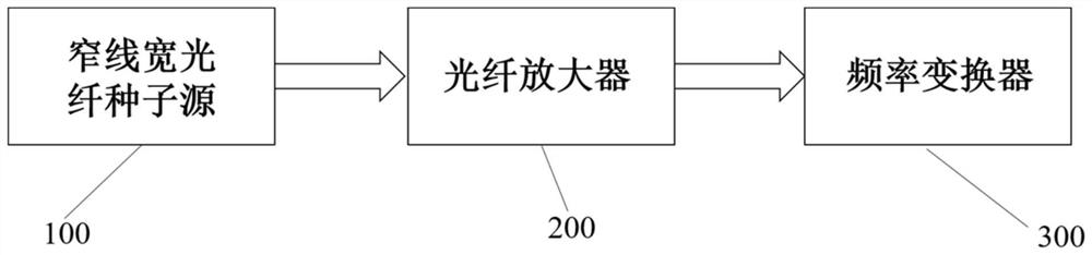 一种数十兆赫兹线宽的纳秒全光纤紫外激光器