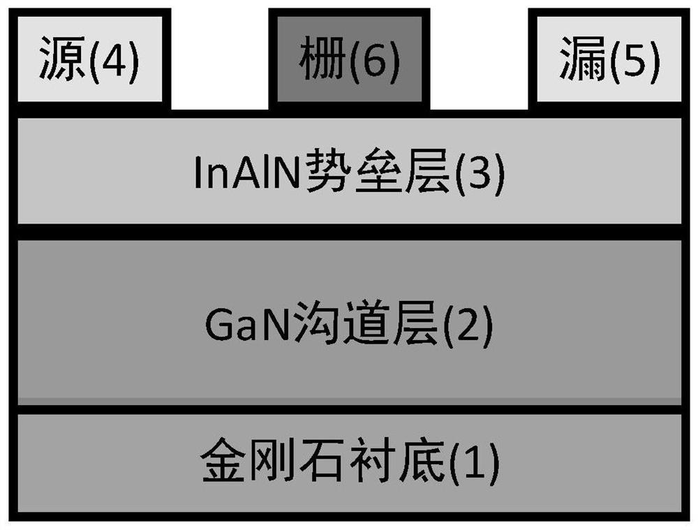 基于质子辐照处理的金刚石基InAlN/GaN高电子迁移率晶体管及制备方法