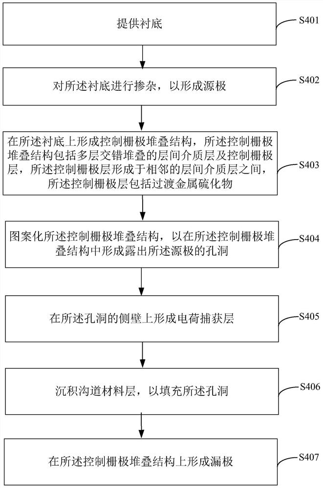 一种三维存储器件及其制造方法、电子装置