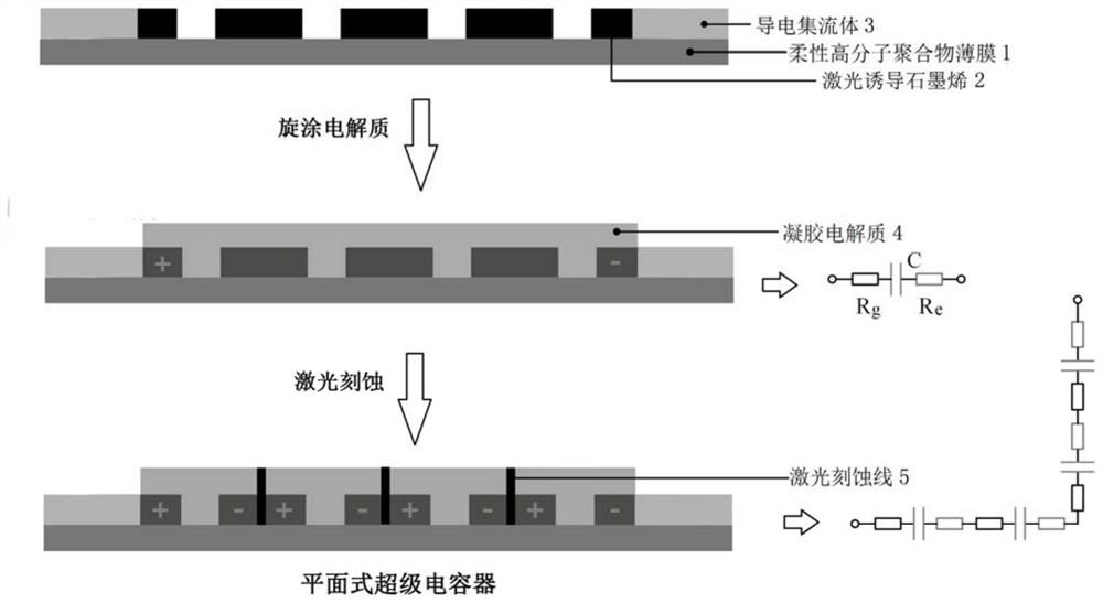 一种平面式超级电容器及其制备方法