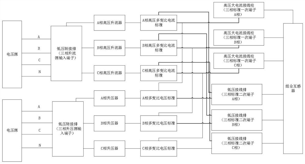 一种标准三相组合互感器