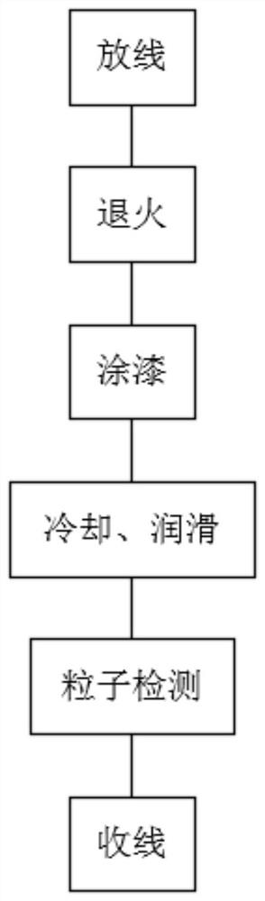 一种耐高温自粘扁漆包线的制备方法