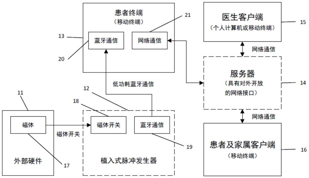 一种植入式医疗设备快捷简便的随访系统及其随访方法