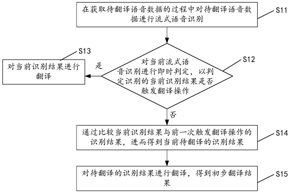 语音翻译方法、电子设备、计算机可读存储介质