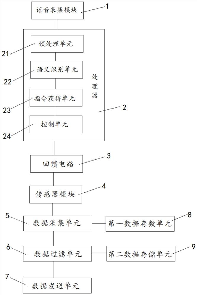 一种语音识别智能传感器