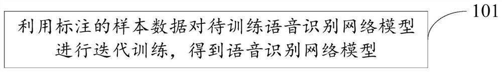 网络模型训练方法、语音识别处理方法及相关设备