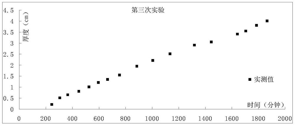 模拟静水条件下冰盖生长及生长速率的方法