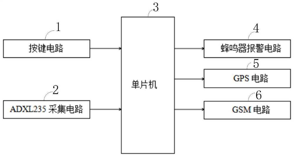 基于老人防丢和摔倒报警的方法、系统、存储介质、终端