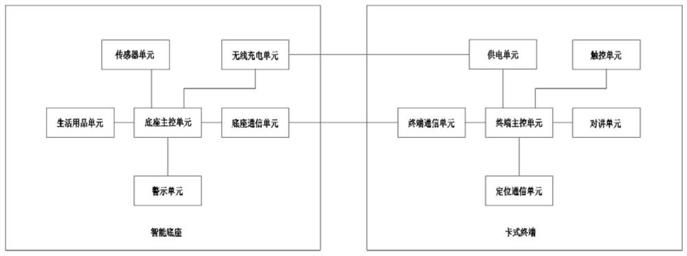 一种多功能居家养老看护终端