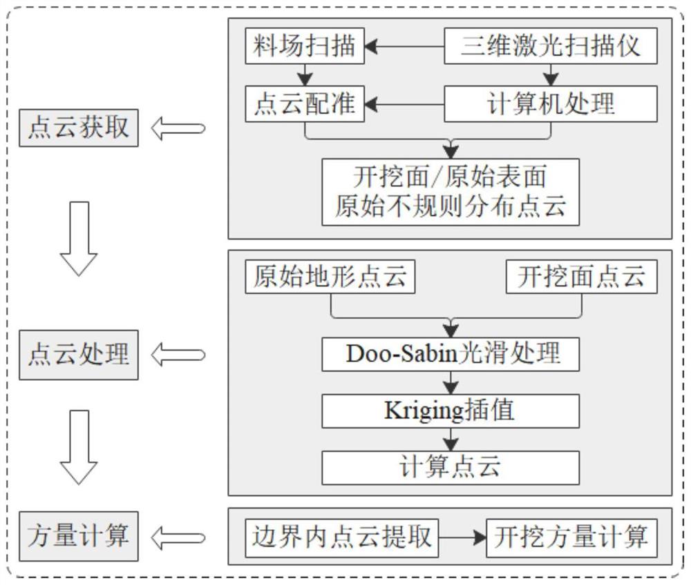 基于网格细分算法的土石坝复杂土料场开挖方量计算方法