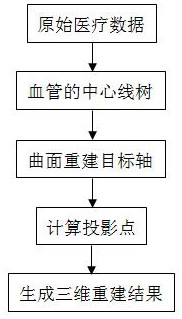 医疗数据的三维曲面重建和优化方法、系统及存储介质