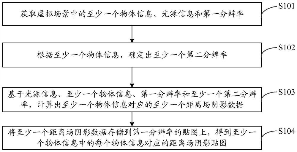 阴影贴图的烘焙方法、装置、设备及计算机可读存储介质