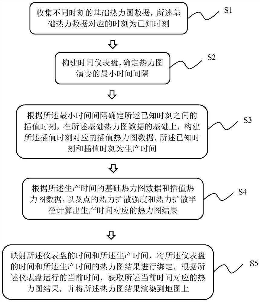 一种热力图连续动态演变可视化方法及系统