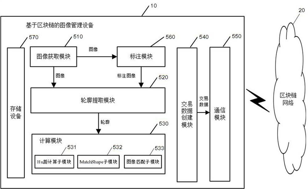 基于区块链网络的图像管理设备、管理方法和确权方法