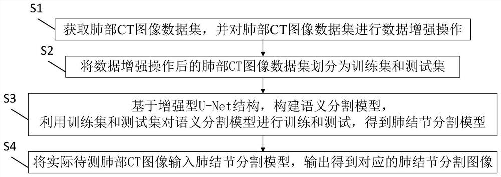 一种肺部CT图像的肺结节分割方法