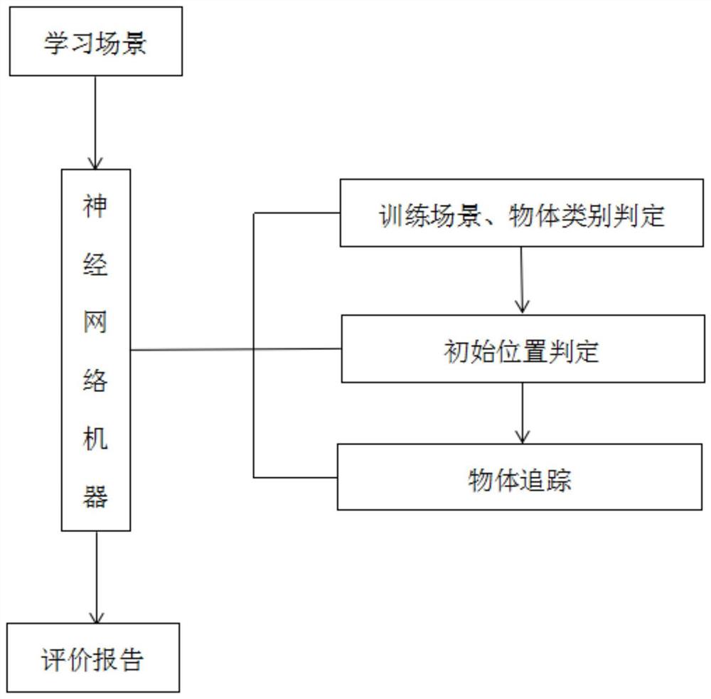 基于神经网络机器学习识别实物镜下技能训练评价方法