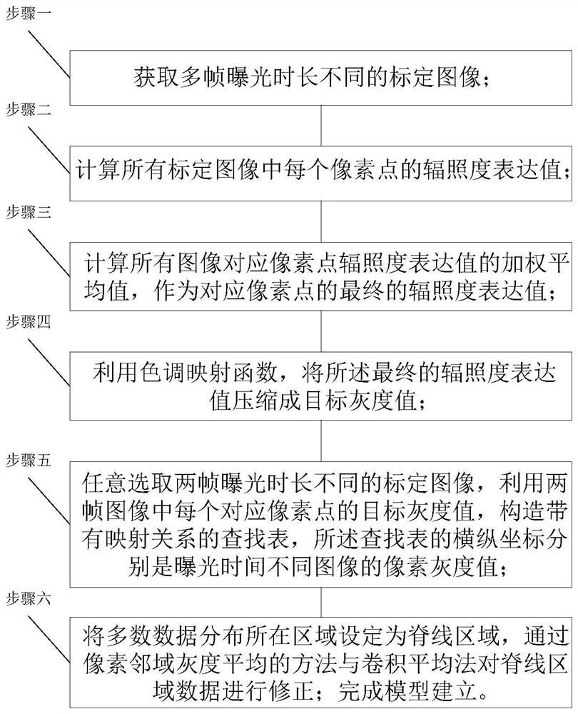 一种用于机器人焊接视觉的图像快速降噪模型建立方法