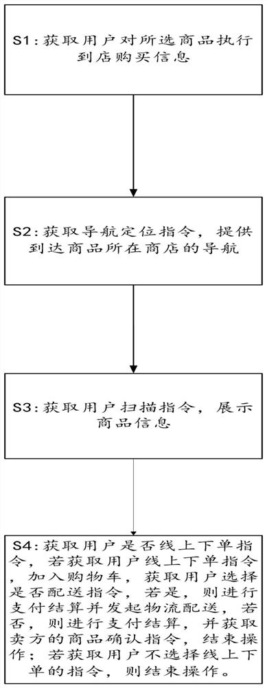 网络零售方法、系统及装置