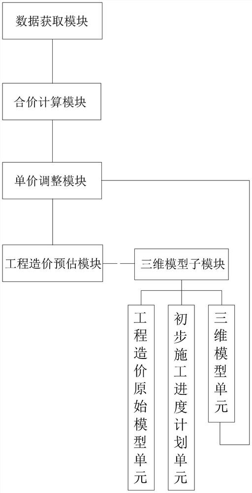 一种BIM工程项目造价快速算量系统及方法