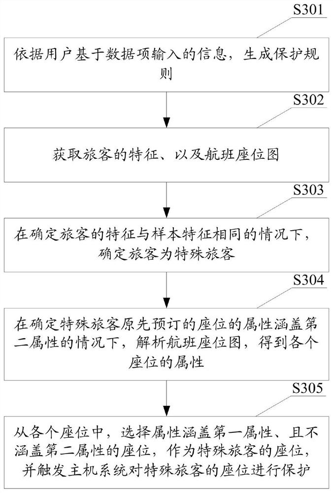 一种可配置的座位调整方法、装置、存储介质和设备