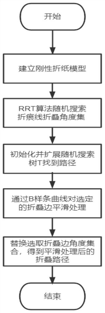 一种基于优化路径规划算法的刚性折纸折叠方法