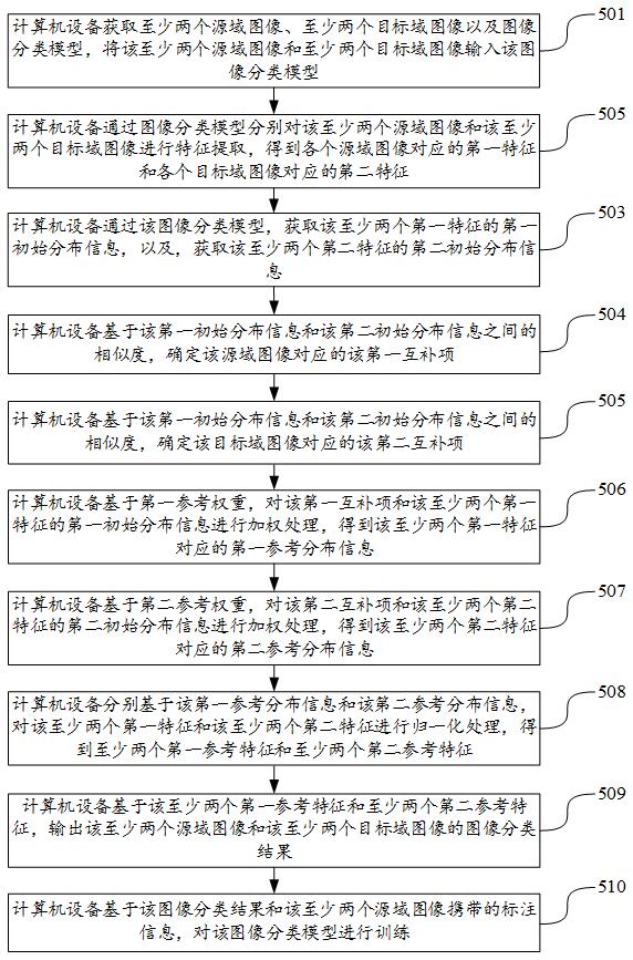 图像分类模型处理方法、图像分类方法及装置