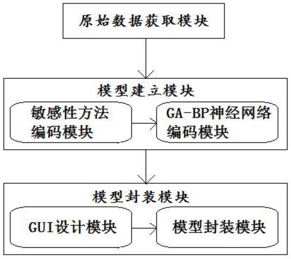 一种基于卫星影像的土壤有效磷分析模型构建系统及方法