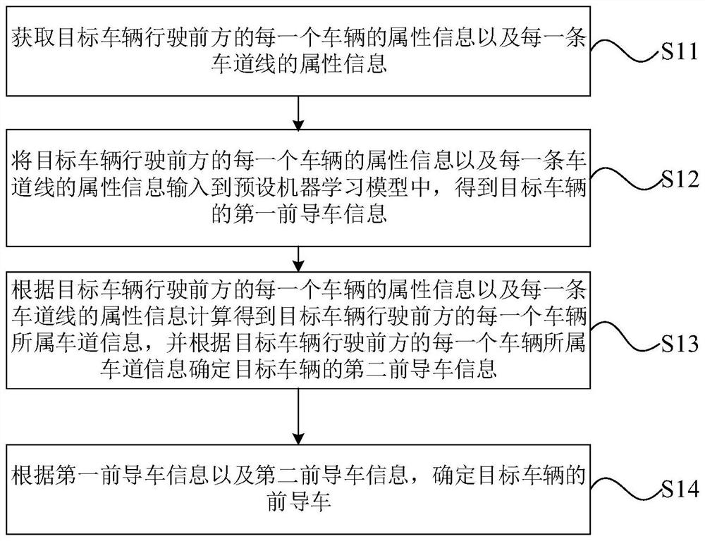 一种车辆前导车确定方法、装置及计算机设备