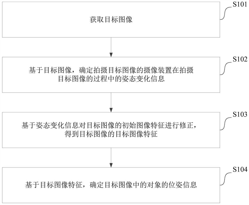 一种对象检测方法、装置、计算机设备和存储介质