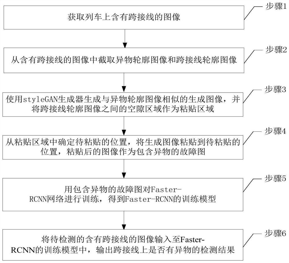 一种铁路列车跨接线异物故障识别方法及系统