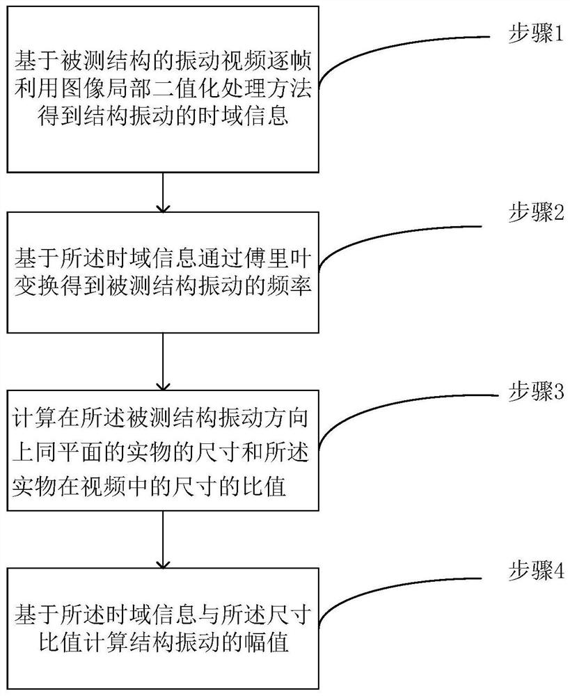 基于视觉图像局部二值化处理的结构振动测量方法及系统